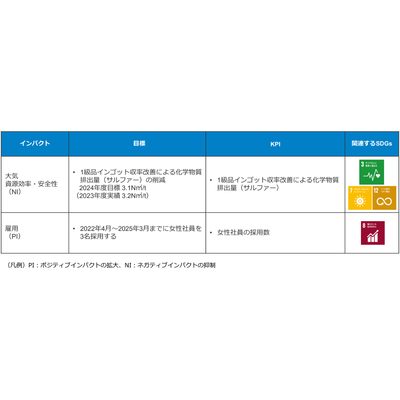 株式会社あおぞら銀行