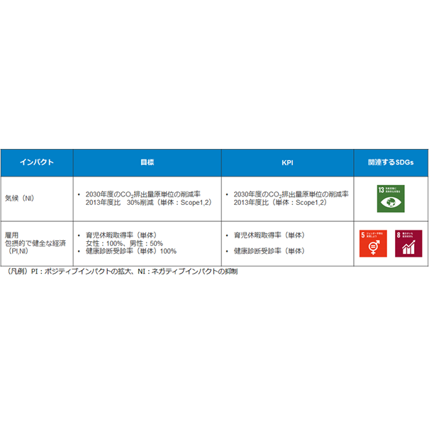 株式会社あおぞら銀行