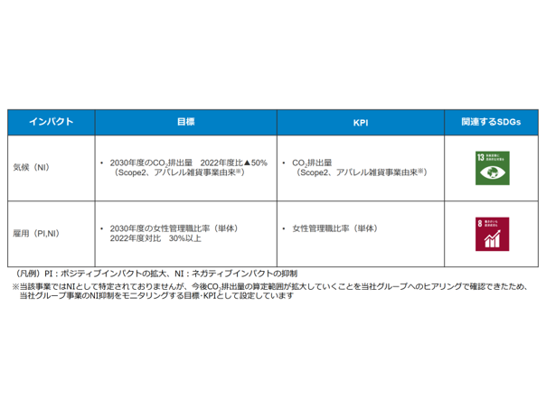 株式会社あおぞら銀行