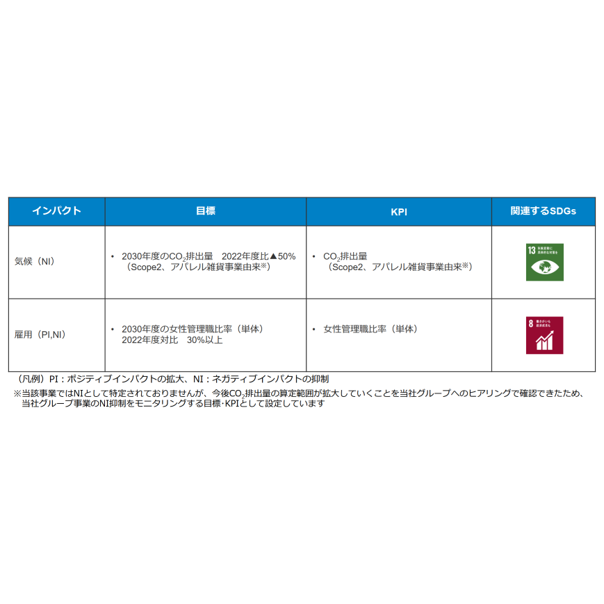 株式会社あおぞら銀行