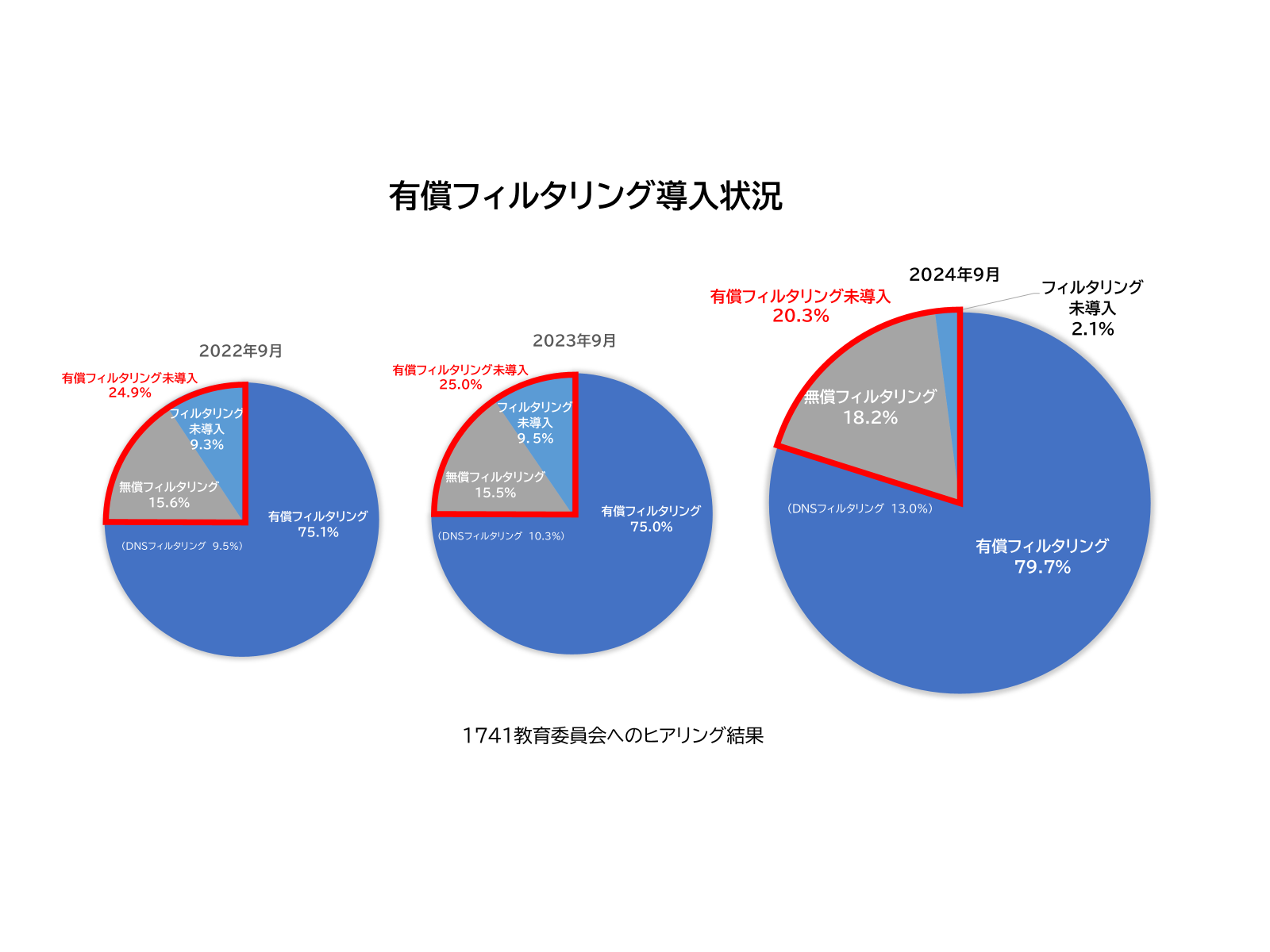 デジタルアーツ株式会社