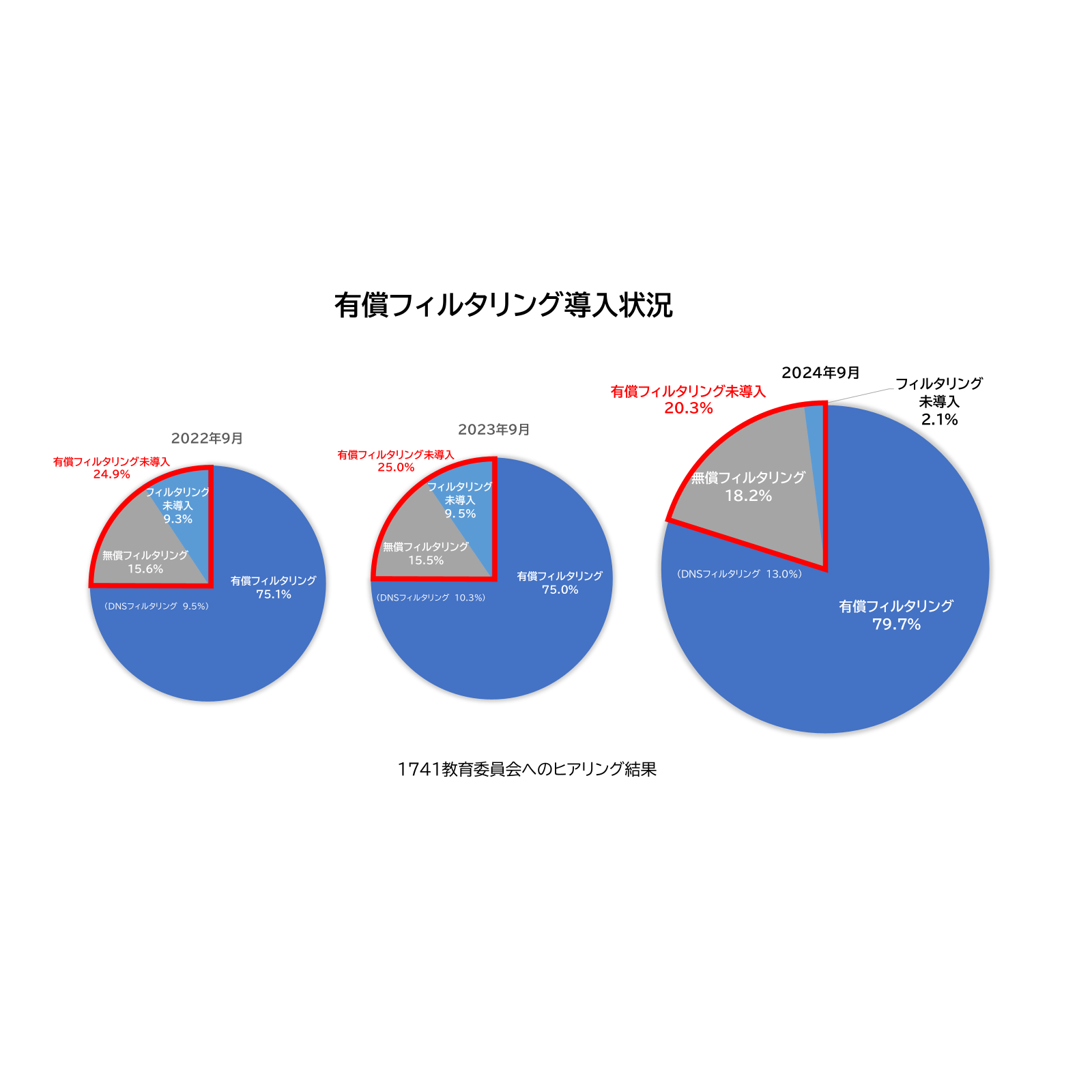 デジタルアーツ株式会社