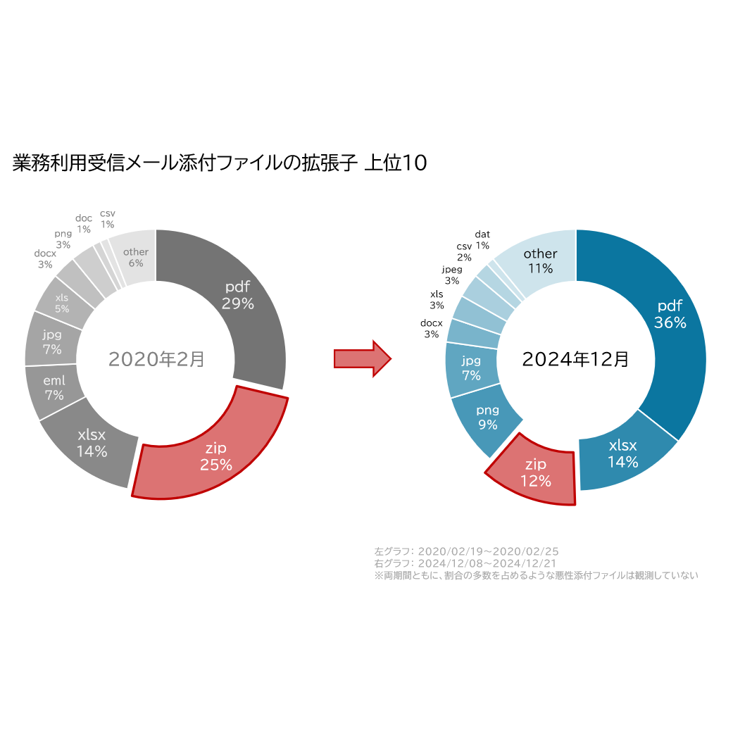 デジタルアーツ株式会社