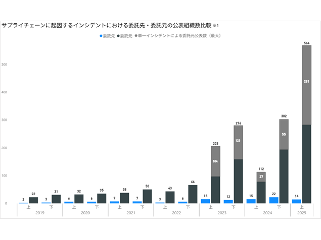 デジタルアーツ株式会社