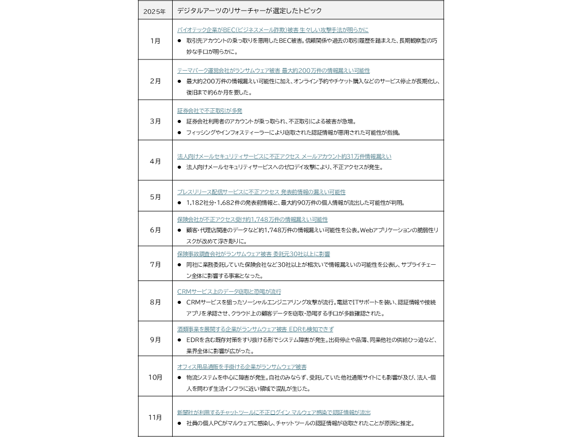 デジタルアーツ株式会社