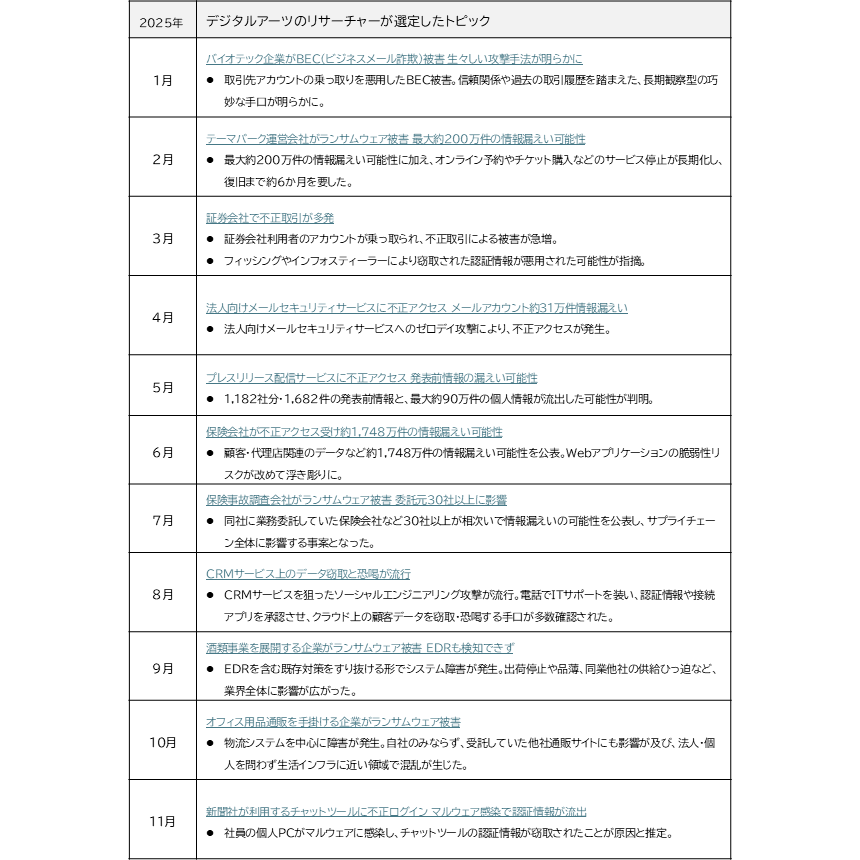 デジタルアーツ株式会社
