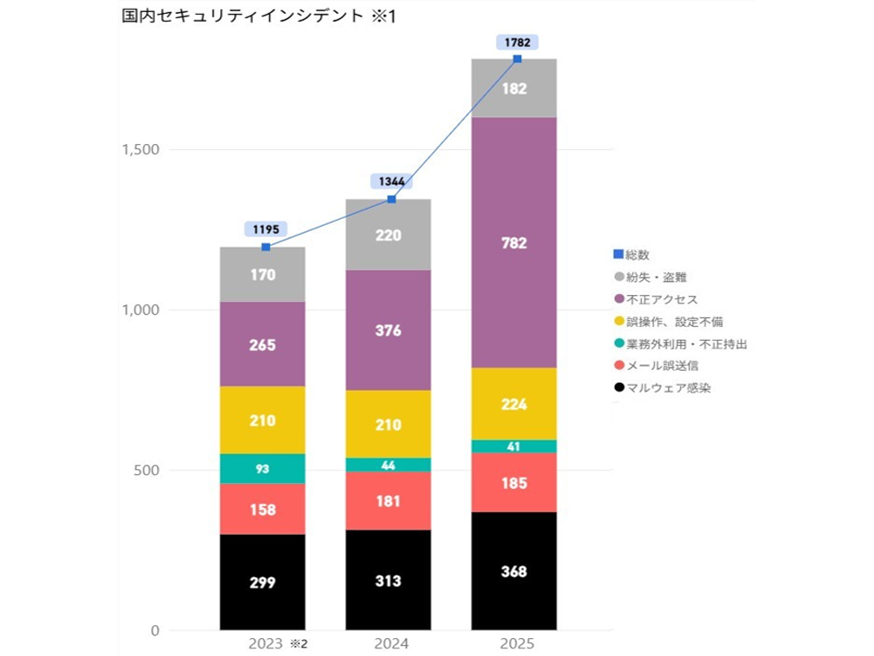 デジタルアーツ株式会社
