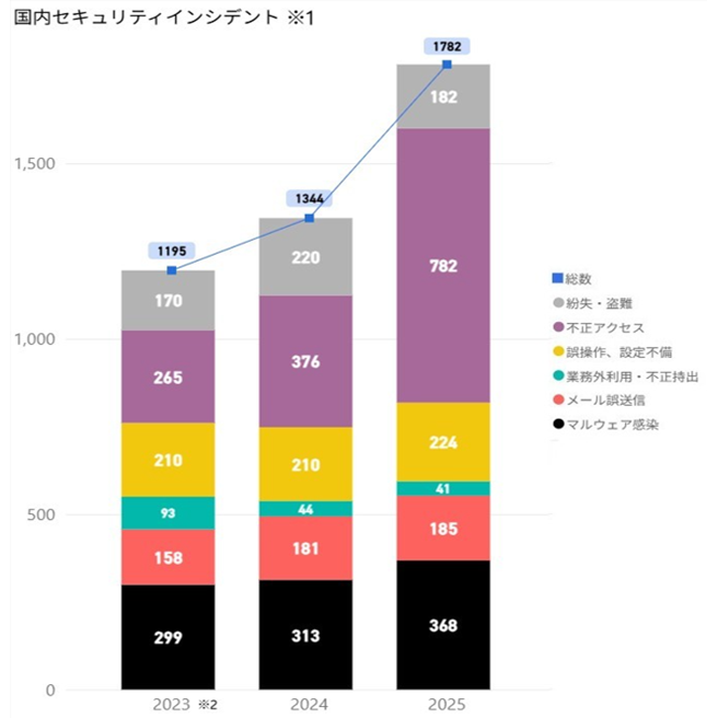 デジタルアーツ株式会社