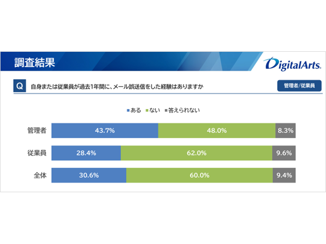 デジタルアーツ株式会社