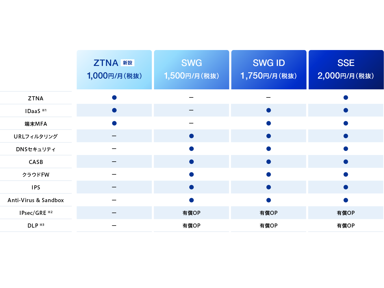 デジタルアーツ株式会社