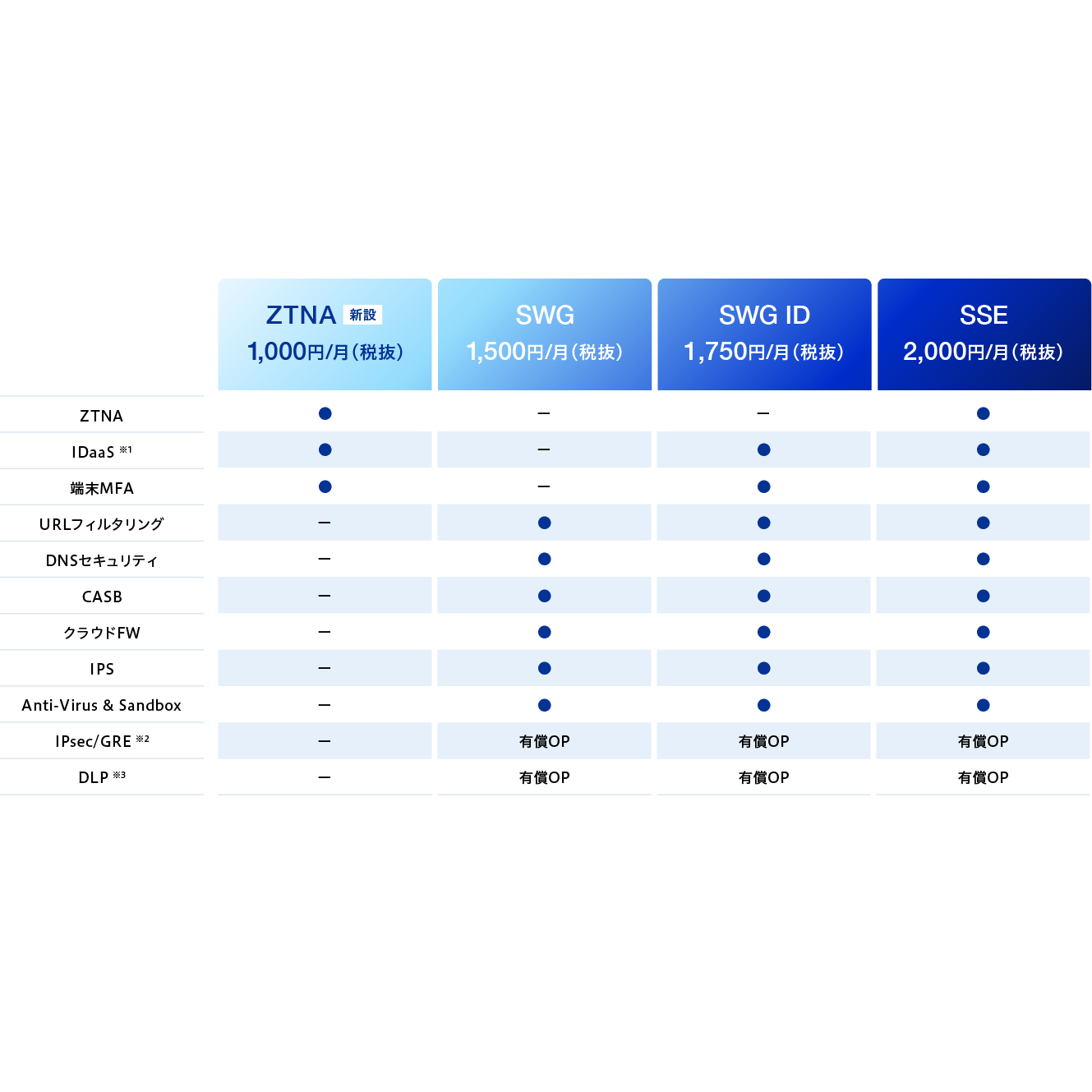 デジタルアーツ株式会社