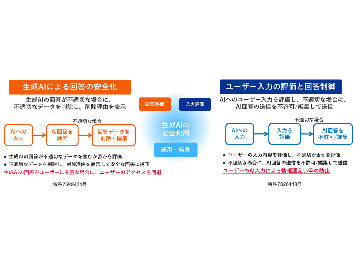 デジタルアーツ株式会社