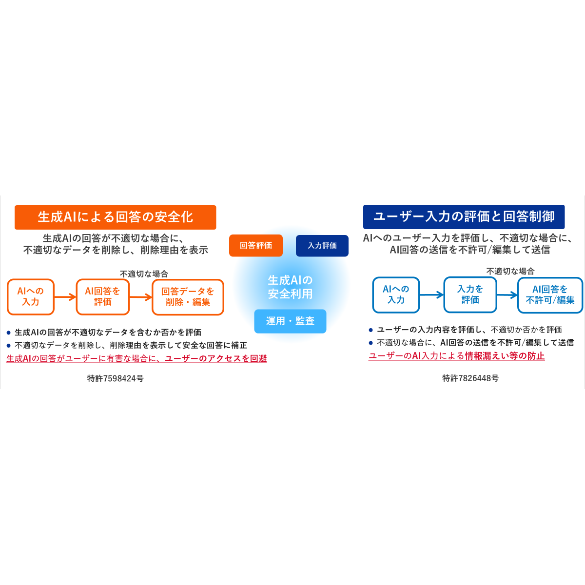 デジタルアーツ株式会社