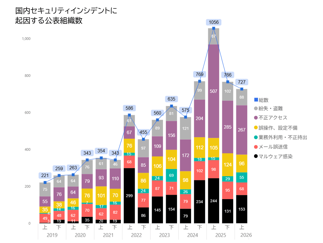 デジタルアーツ株式会社