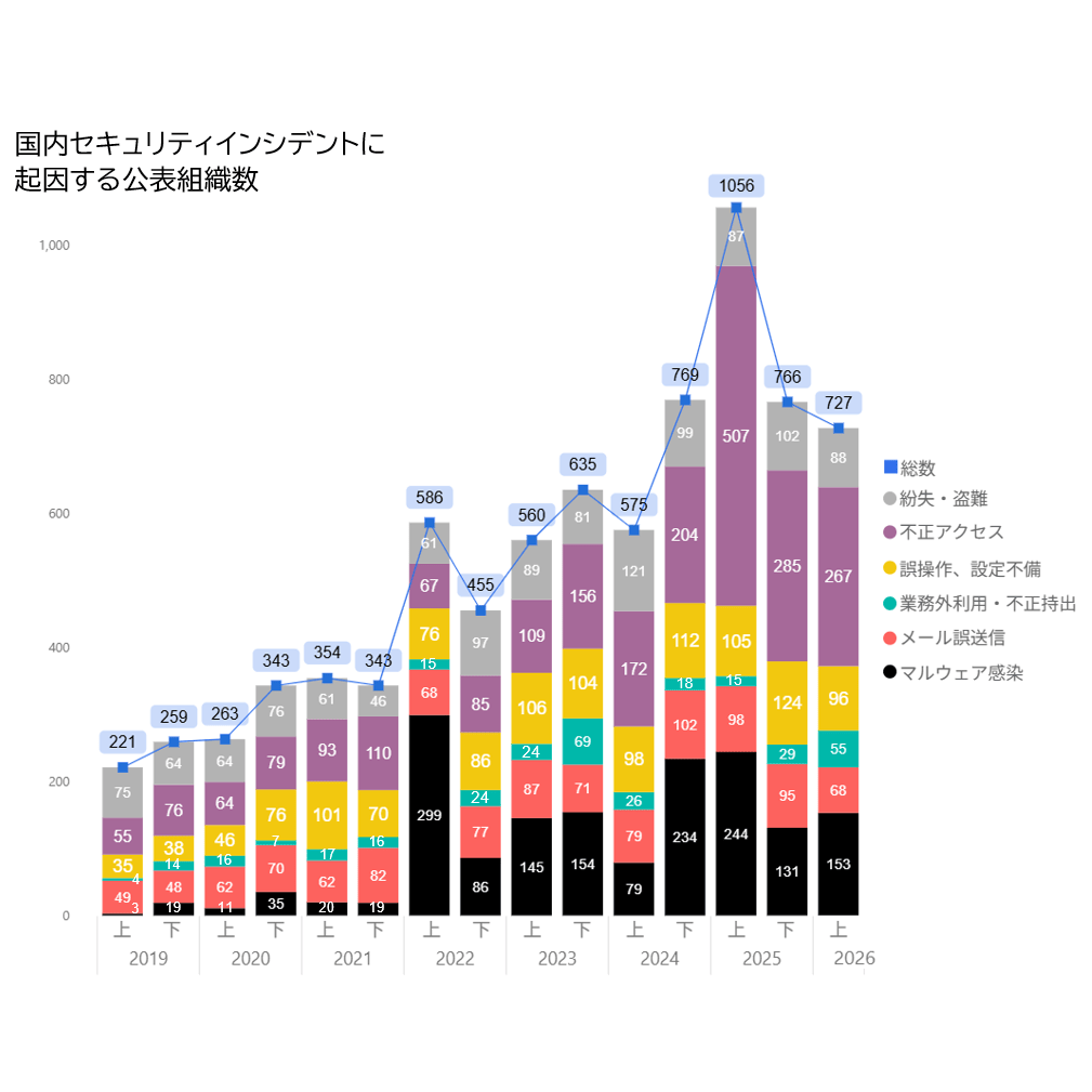 リリース