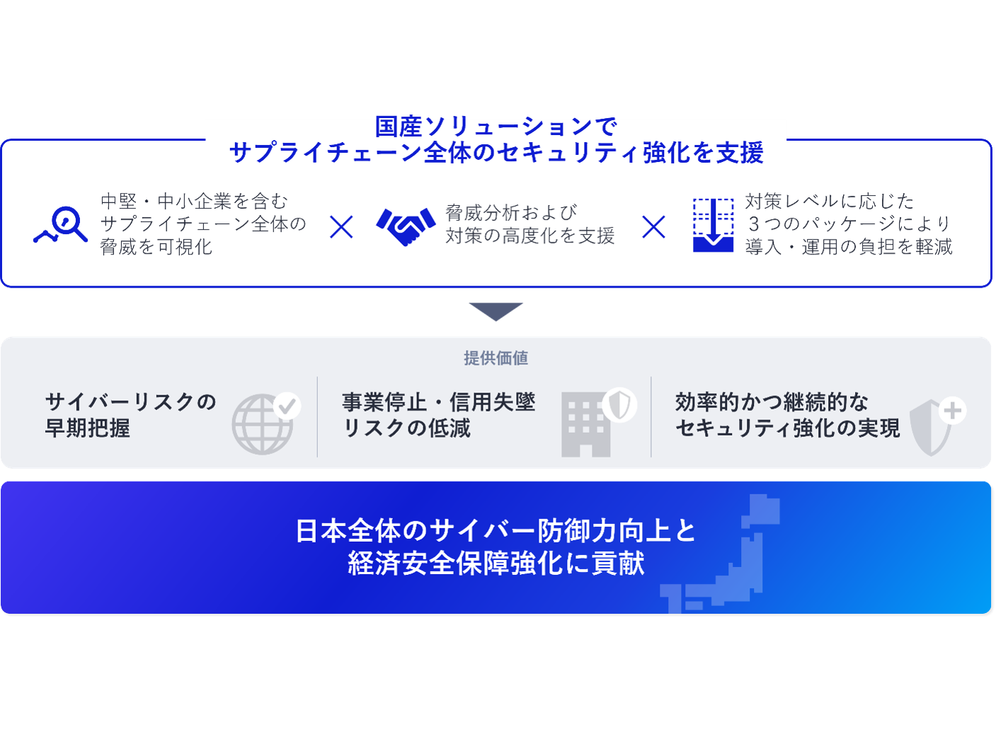 デジタルアーツ株式会社