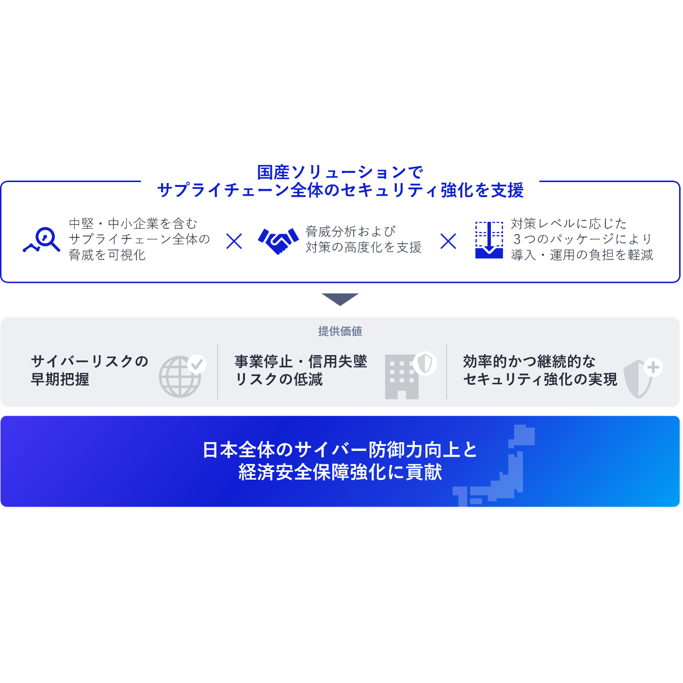 デジタルアーツ株式会社