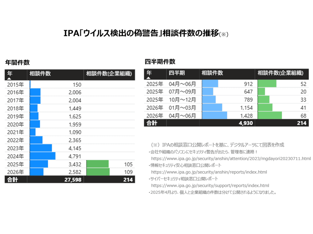 デジタルアーツ株式会社