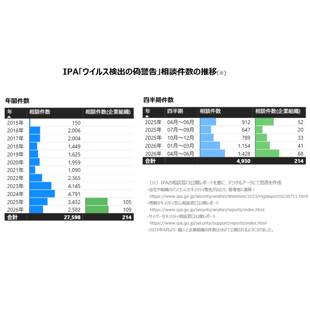 デジタルアーツ株式会社