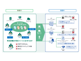 デジタルアーツ株式会社