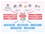 デジタルアーツ株式会社