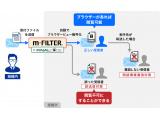 デジタルアーツ株式会社