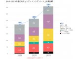 デジタルアーツ株式会社