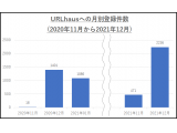 デジタルアーツ株式会社