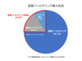 デジタルアーツ株式会社