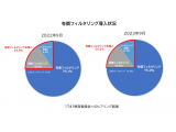 デジタルアーツ株式会社