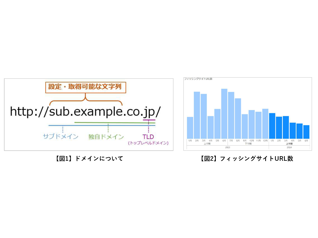 デジタルアーツ株式会社