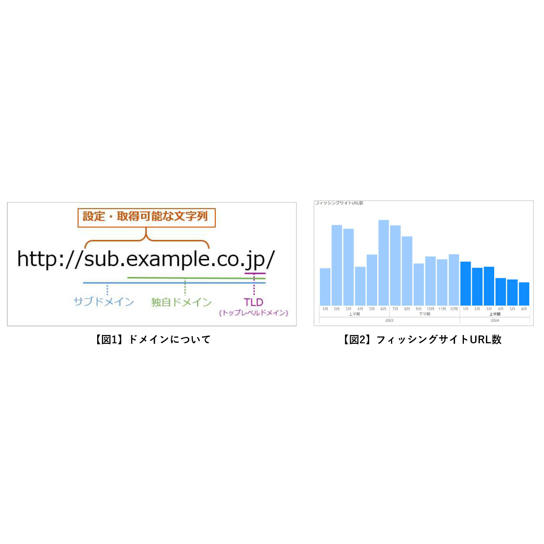 デジタルアーツ株式会社