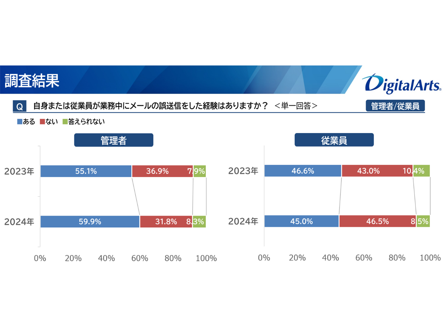 デジタルアーツ株式会社