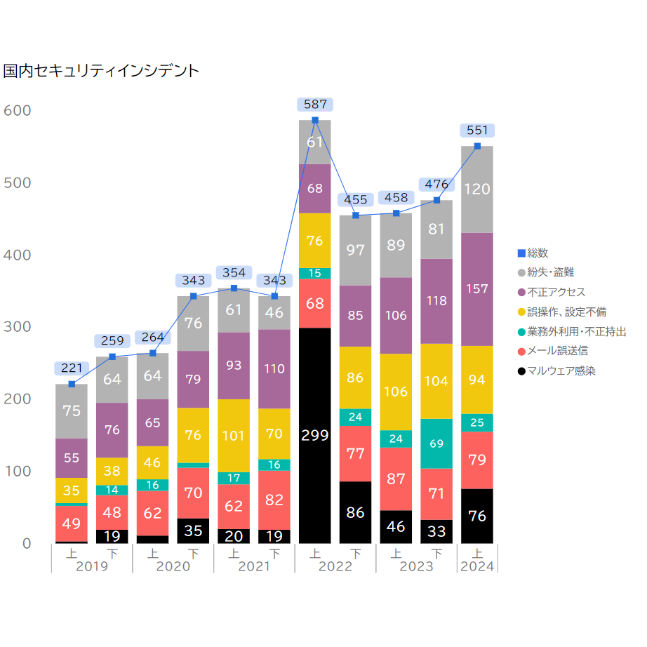 デジタルアーツ株式会社