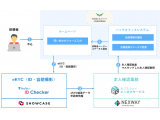 株式会社ショーケース