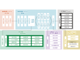 株式会社東計電算