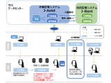 株式会社東計電算