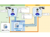 株式会社東計電算