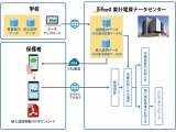 株式会社東計電算