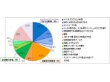 株式会社キッズベースキャンプ