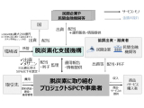 住友林業株式会社