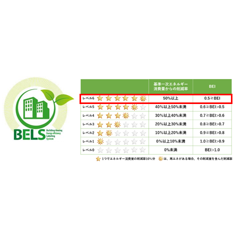 スギホールディングス株式会社