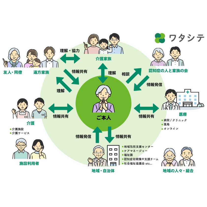 スギホールディングス株式会社