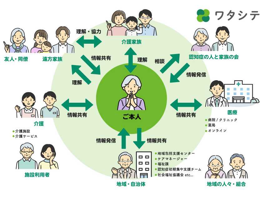 スギホールディングス株式会社