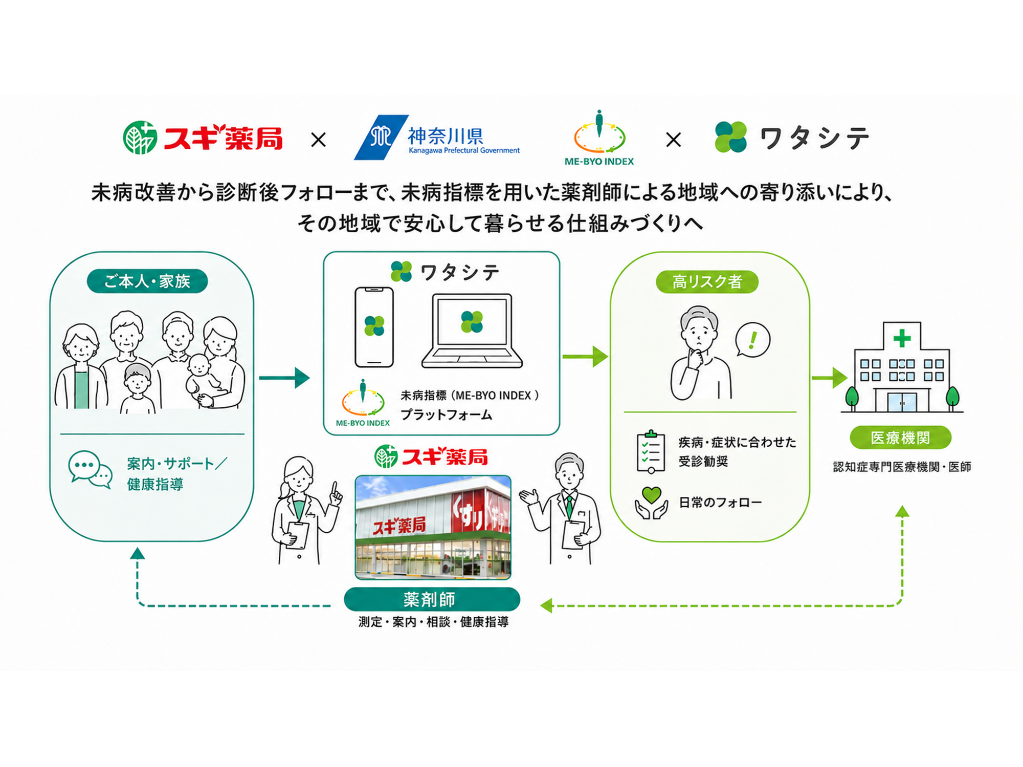 スギホールディングス株式会社