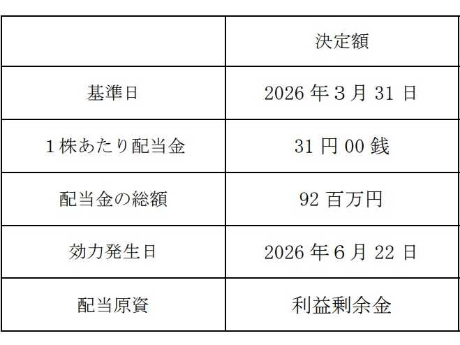 株式会社エヌ・シー・エヌ