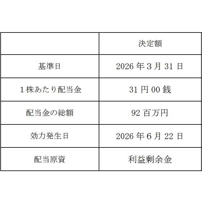 株式会社エヌ・シー・エヌ