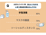 株式会社リノーマル