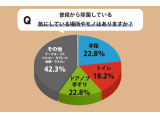 株式会社リノーマル