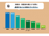 株式会社リノーマル